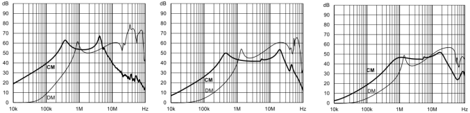 插入損耗 Insertion LOSS in dB