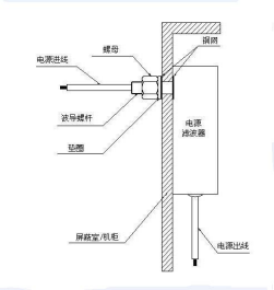 屏蔽房電源濾波器操作使用說明書