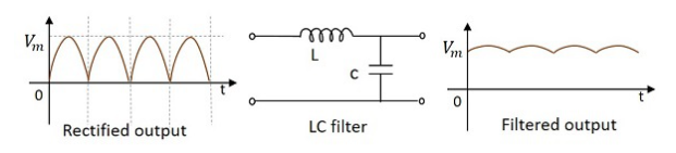 LC濾波器